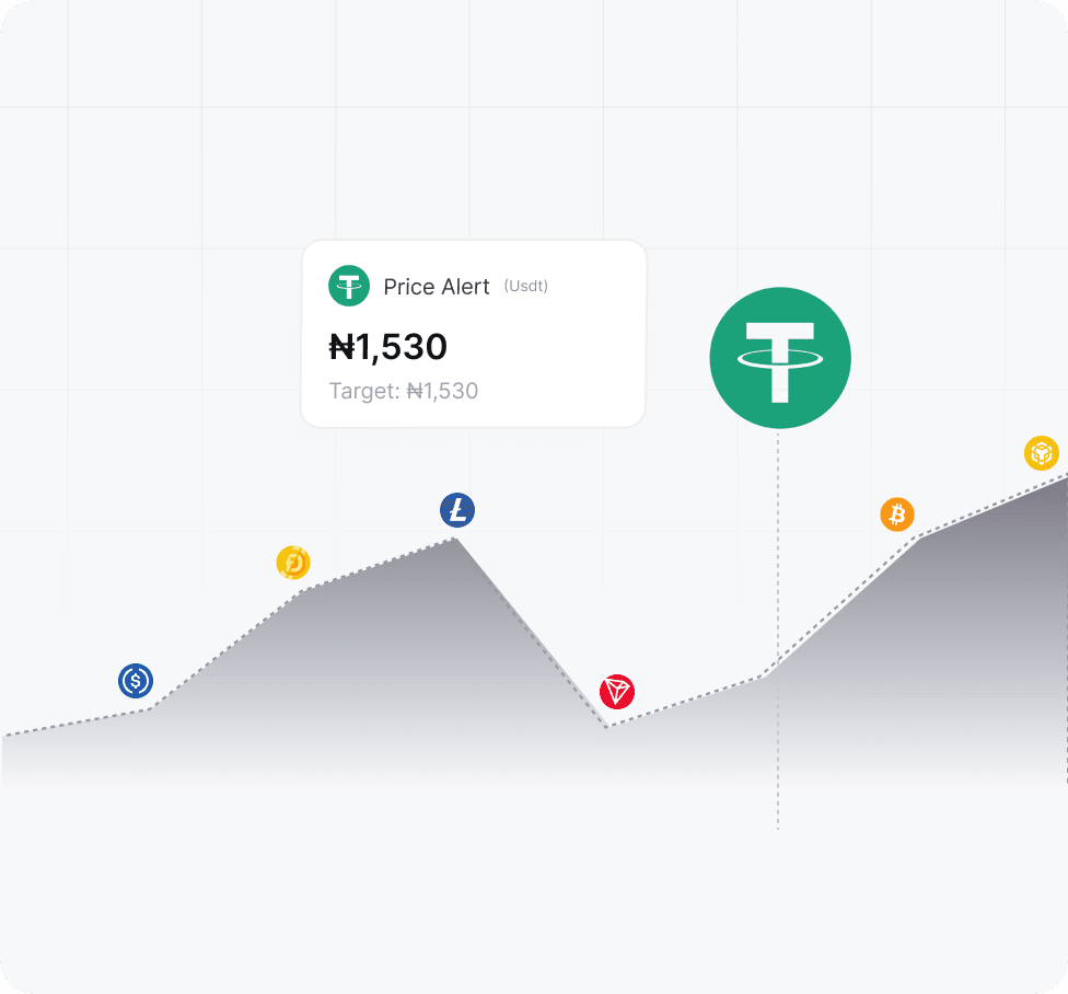 PRICE ALERTS